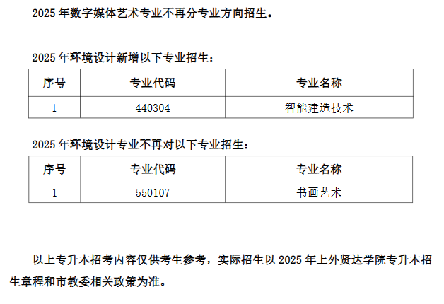 2025年上外贤达学院“专升本”招生专业、考试形式及参考书目