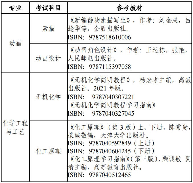 2025年天津仁爱学院专升本专业限制、考试范围