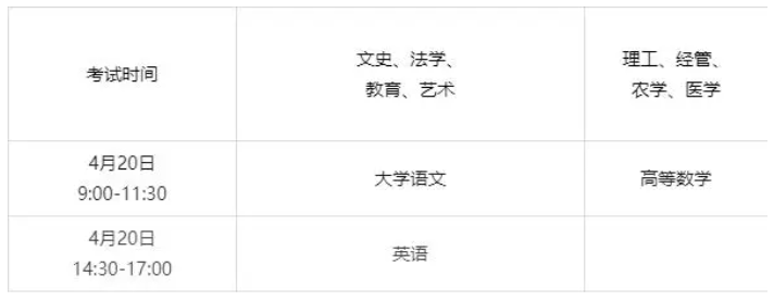 2024年浙江专升本考试时间