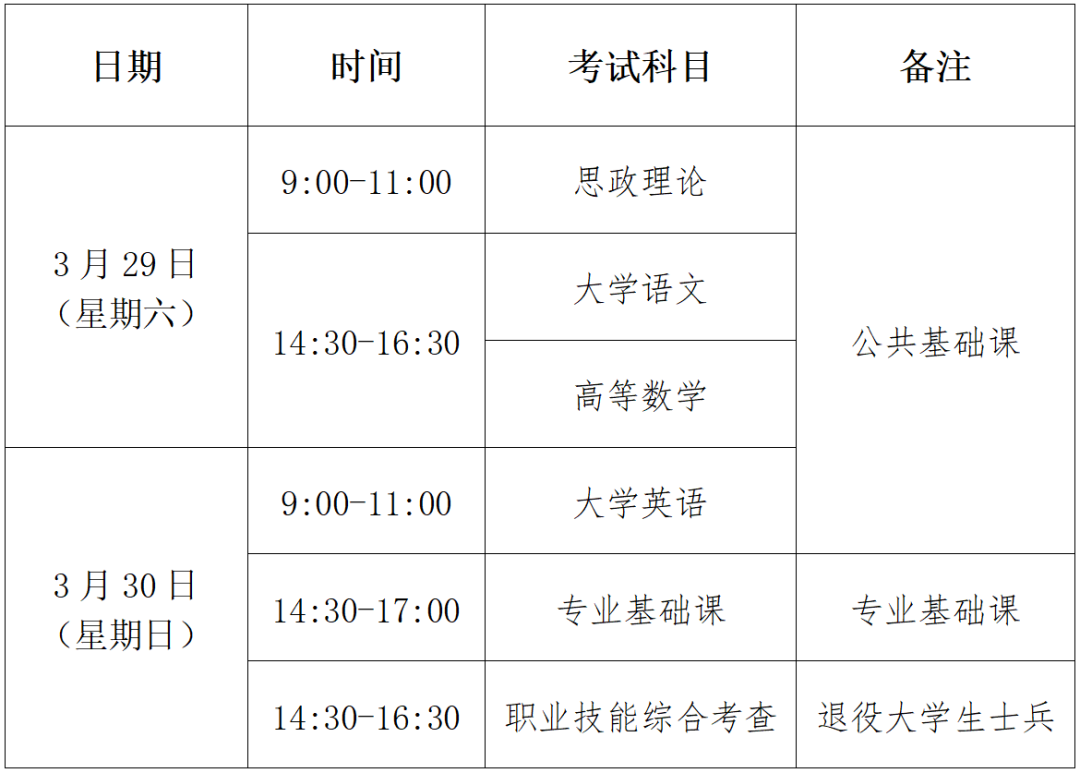 福建普通高校专升本考试时间安排表