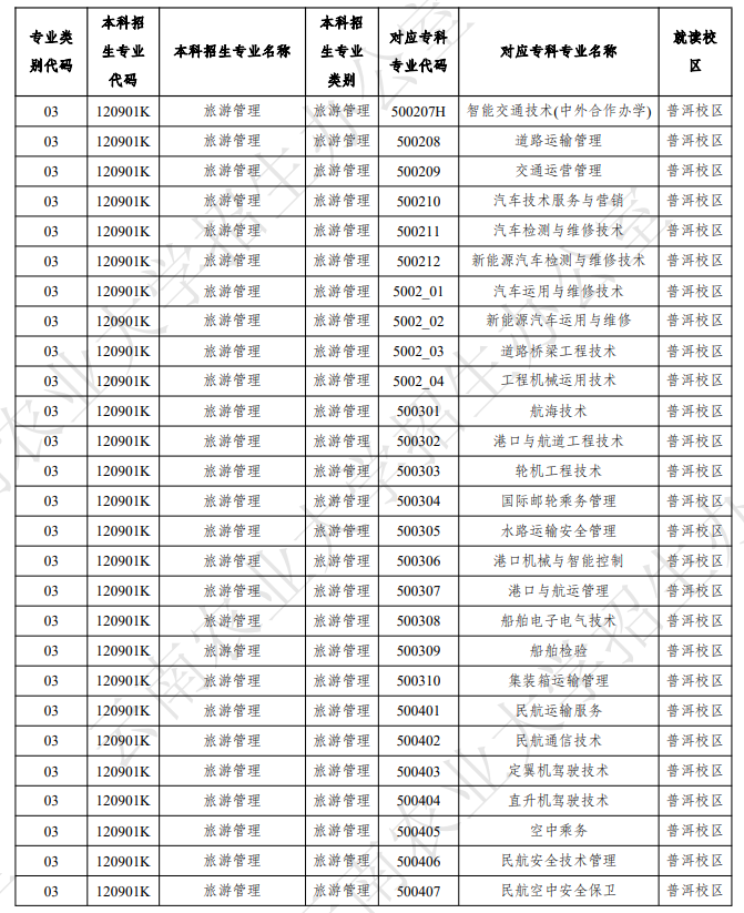 云南农业大学2025年专升本招生专业及对应专科专业