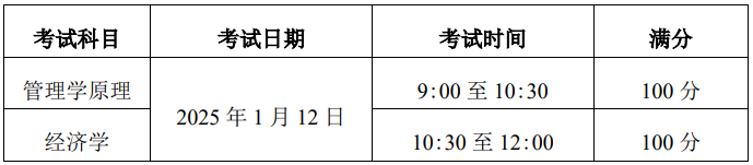 2025年天津财经大学珠江学院专升本专业课考试报考须知