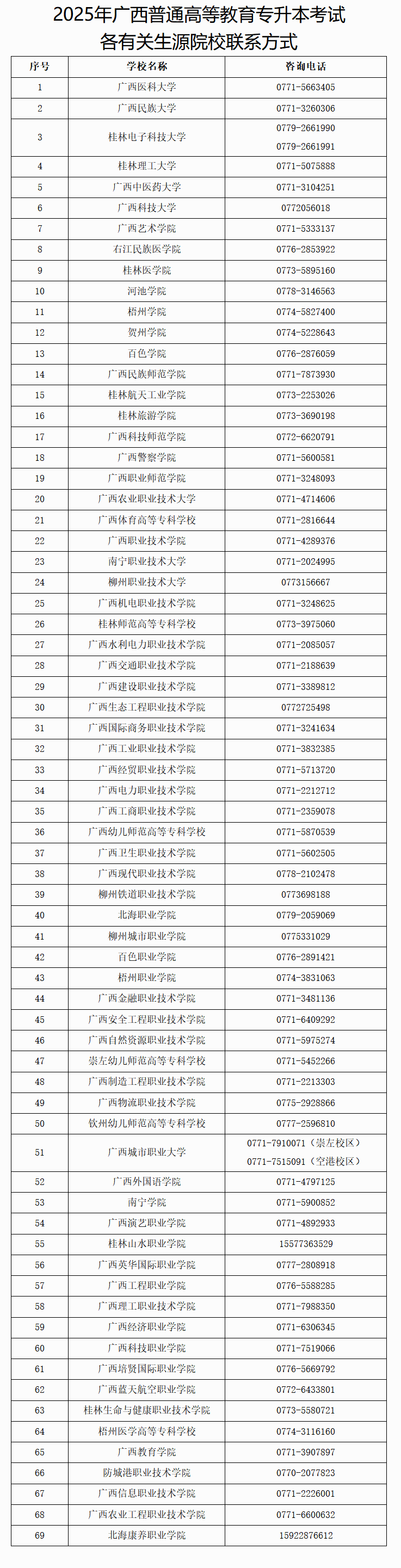 4月23-24日考试！2025年广西普通专升本考试报名办法