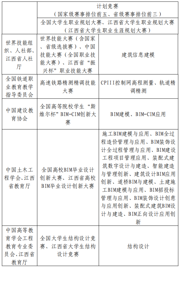 华东交通大学2025年专升本大国工匠班招生简章