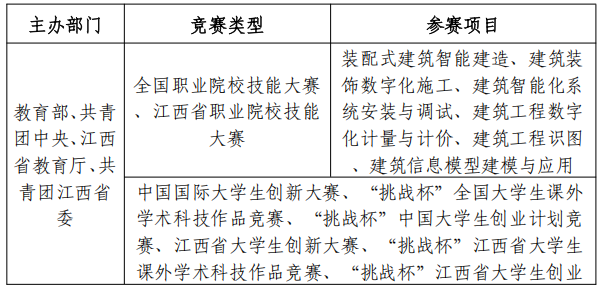 华东交通大学2025年专升本大国工匠班招生简章