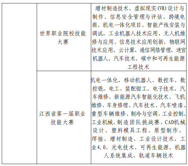 华东交通大学2025年专升本大国工匠班招生简章