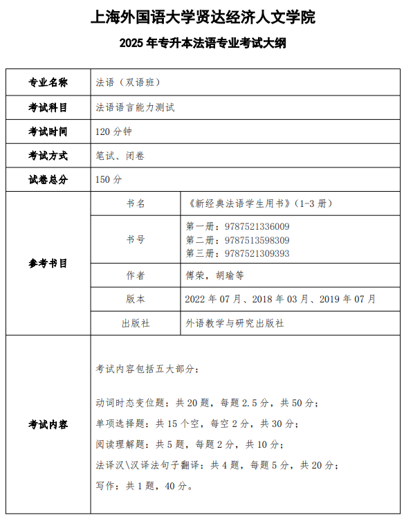 上海外国语大学贤达经济人文学院2025年专升本法语考试大纲