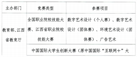 2025年江西财经大学专升本大国工匠班招生简章