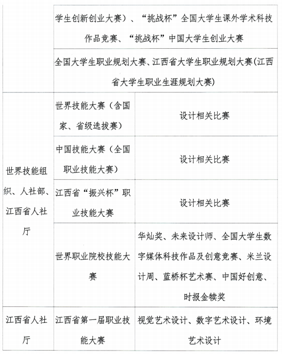 2025年江西财经大学专升本大国工匠班招生简章