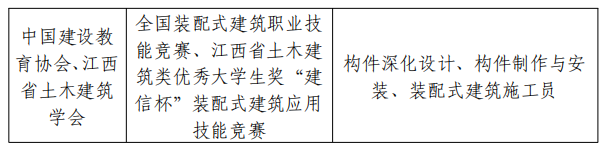 华东交通大学2025年专升本大国工匠班招生简章