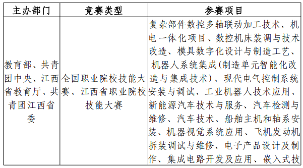 华东交通大学2025年专升本大国工匠班招生简章