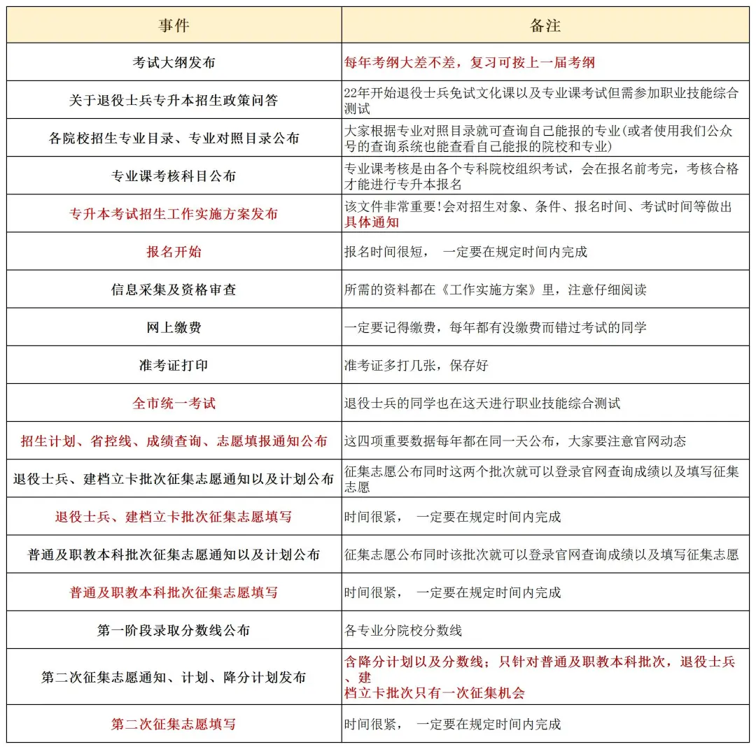 陕西专升本时间