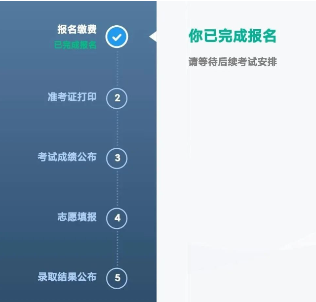 你已完成报名