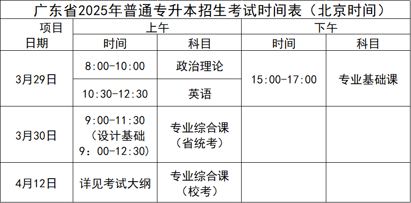 广东石油化工学院2025年专升本招生简章及招生专业目录