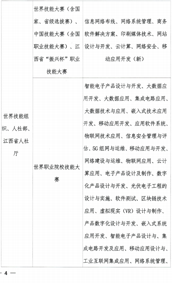 2025年江西财经大学专升本大国工匠班招生简章