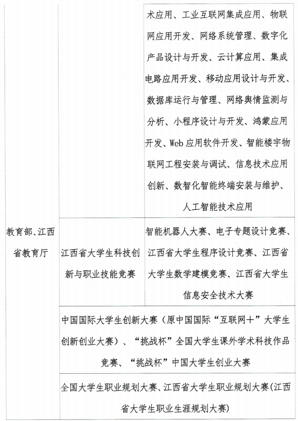 2025年江西财经大学专升本大国工匠班招生简章