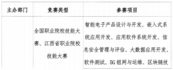 2025年江西财经大学专升本大国工匠班招生简章