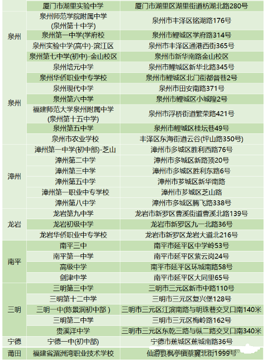 福建专升本考点