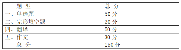 安徽外国语学院专升本俄语分值