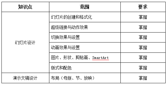 　3. 演示文稿软件(PowerPoint 2016操作)