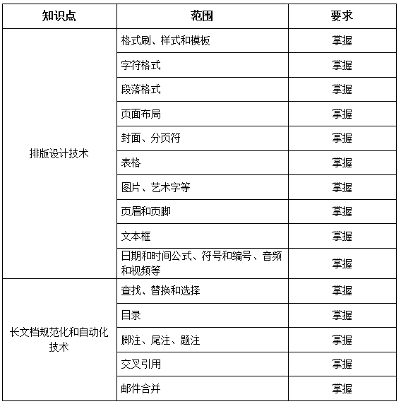 1. 字处理软件(Word 2016操作)