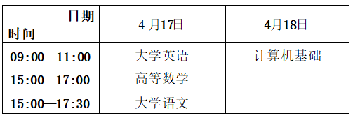 四川2025年普通高校专升本考试时间