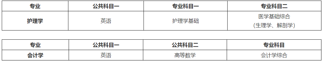 青海大学专升本考试科目