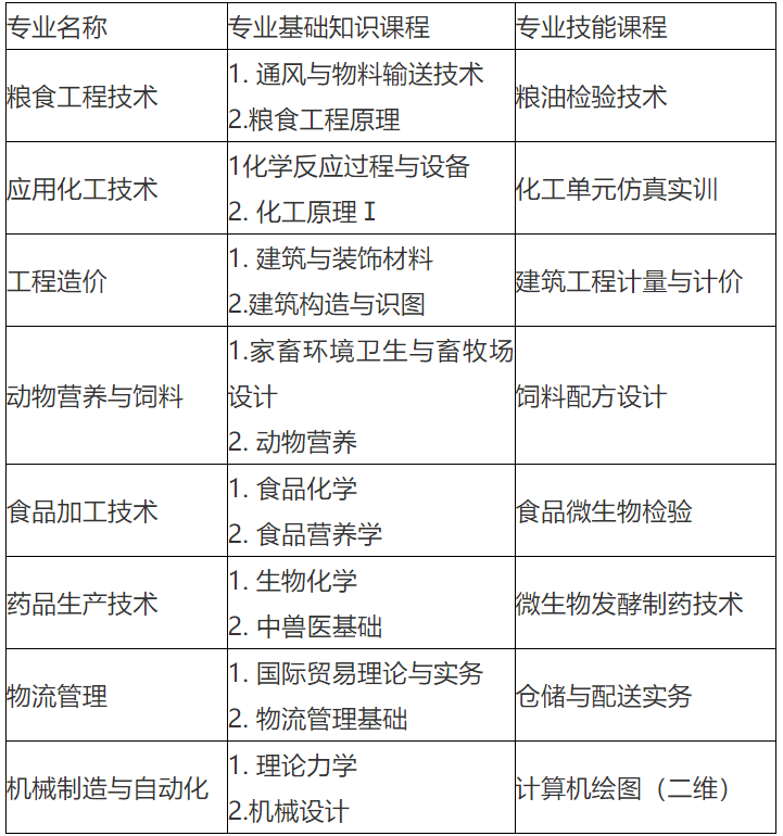 青岛农业大学2025年对口贯通分段培养转段测试录取工作实施方案