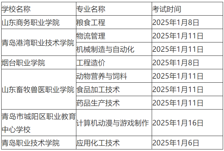青岛农业大学2025年对口贯通分段培养转段测试录取工作实施方案