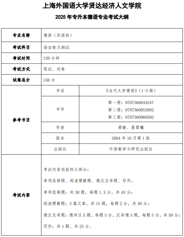 上海外国语大学贤达经济人文学院2025年专升本德语考试大纲