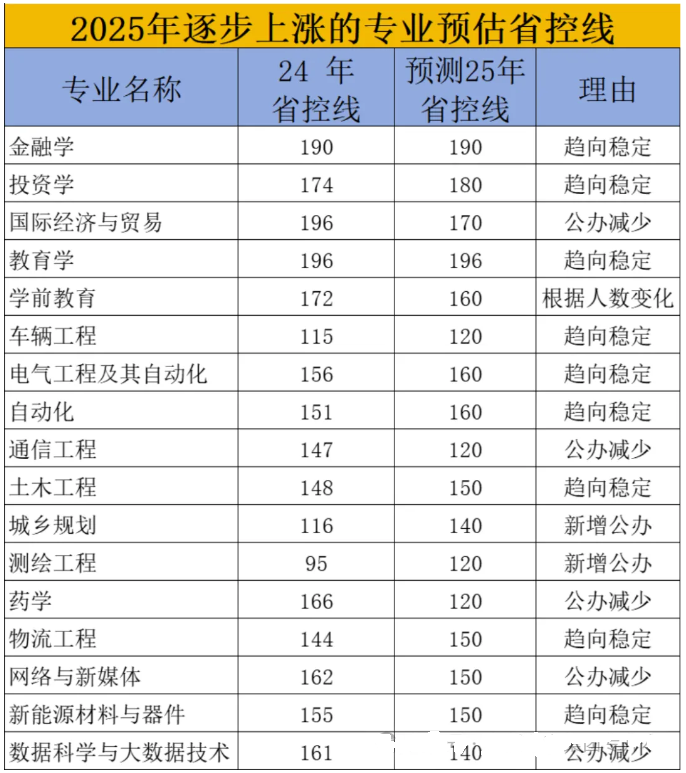 河南专升本专业