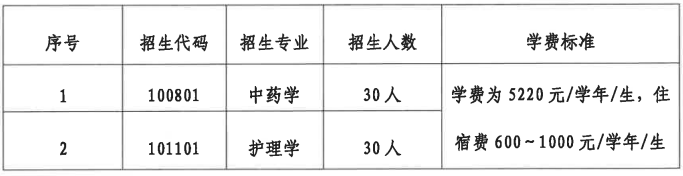 2025年江西中医药大学专升本大国工匠班招生简章