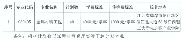 2025江西理工大学专升本大国工匠班招生简章