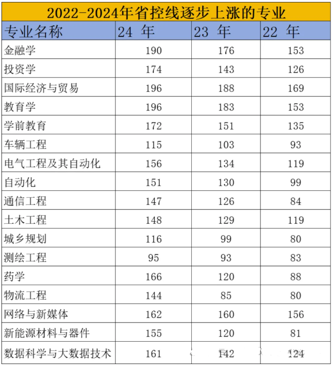 河南专升本专业