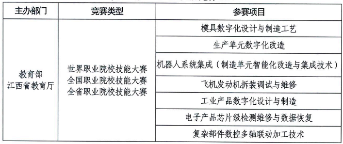 2025年南昌航空大学专升本大国工匠班(航空强省项目)招生简章