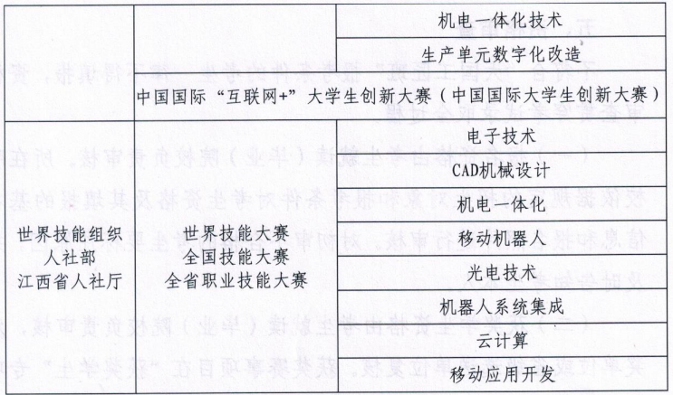 南昌航空大学2025年专升本大国工匠班(集成电路与光电信息项目)招生简章