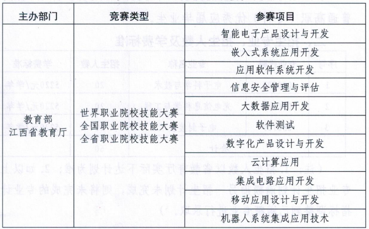 南昌航空大学2025年专升本大国工匠班(集成电路与光电信息项目)招生简章