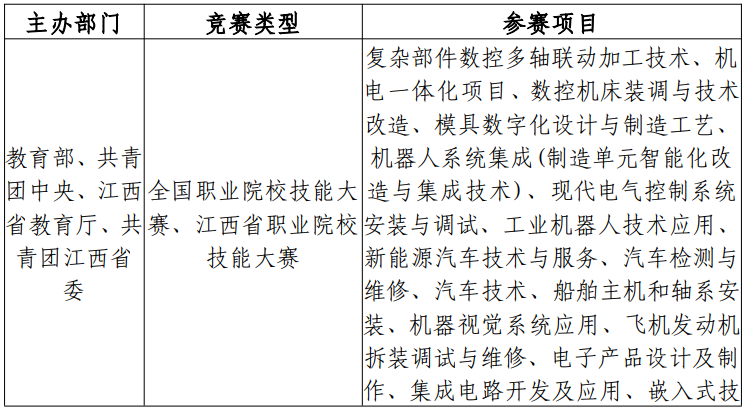 2025华东交通大学专升本大国工匠班报名条件