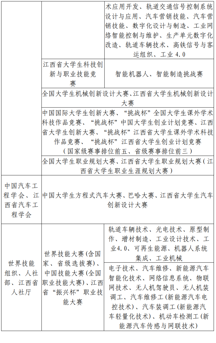 2025华东交通大学专升本大国工匠班报名条件