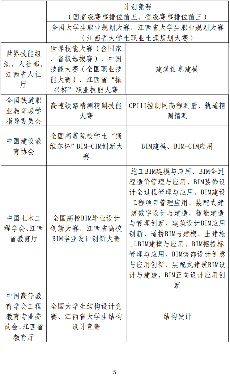 2025华东交通大学专升本大国工匠班报名条件