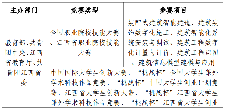 2025华东交通大学专升本大国工匠班报名条件