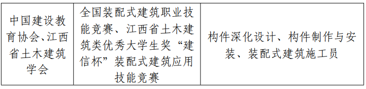 2025华东交通大学专升本大国工匠班报名条件