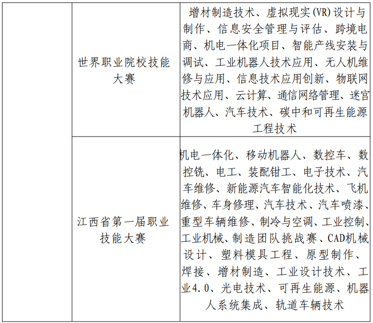 2025华东交通大学专升本大国工匠班报名条件