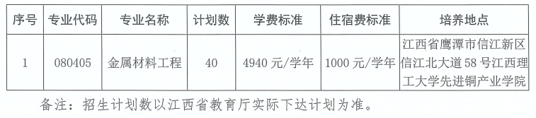 2025年江西理工大学专升本大国工匠班招生计划专业